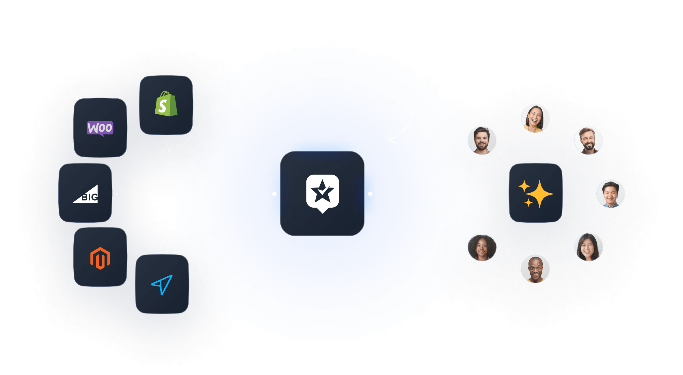 collect reviews with ravecapture 2