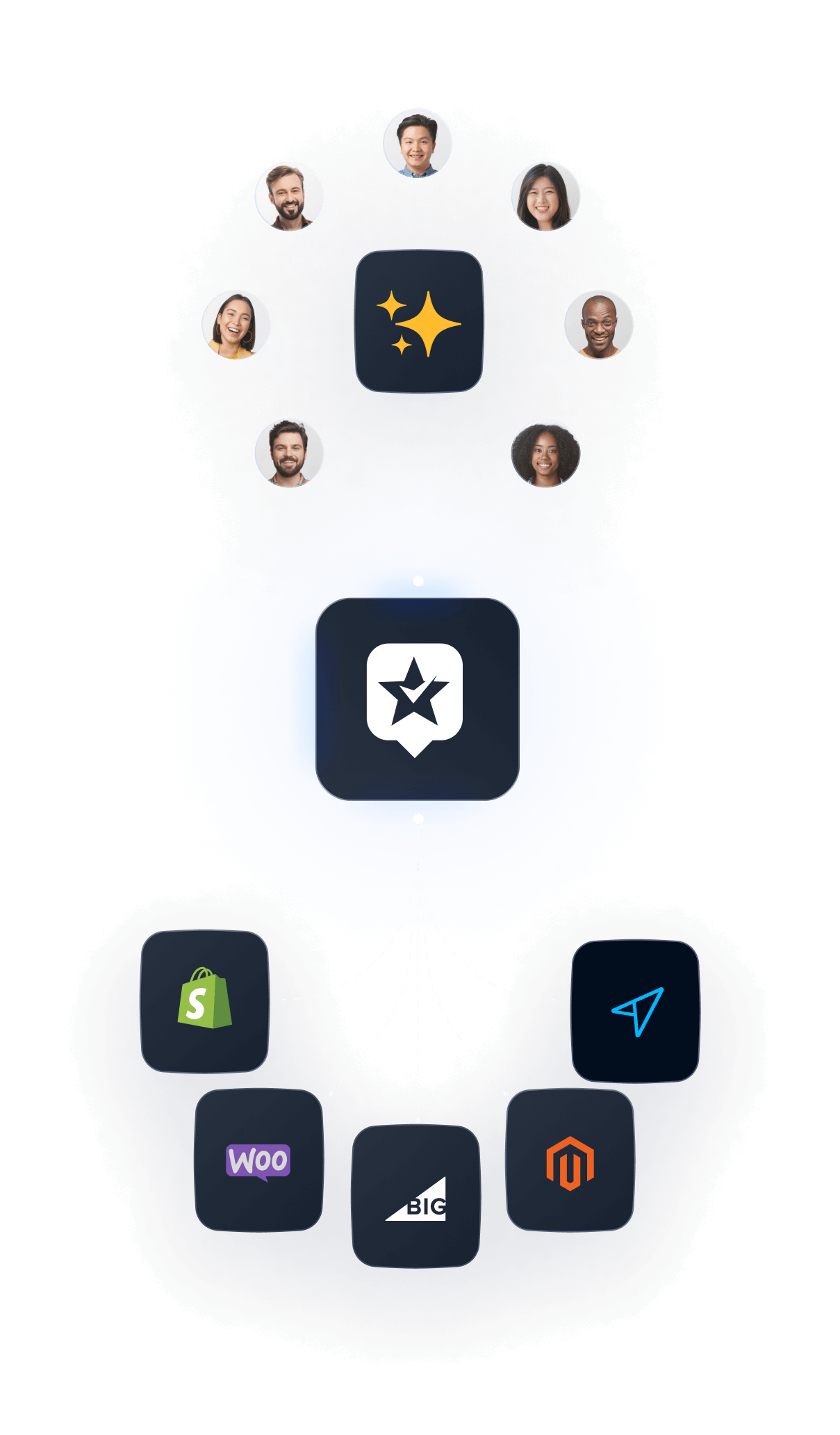 collect reviews with ravecapture 2