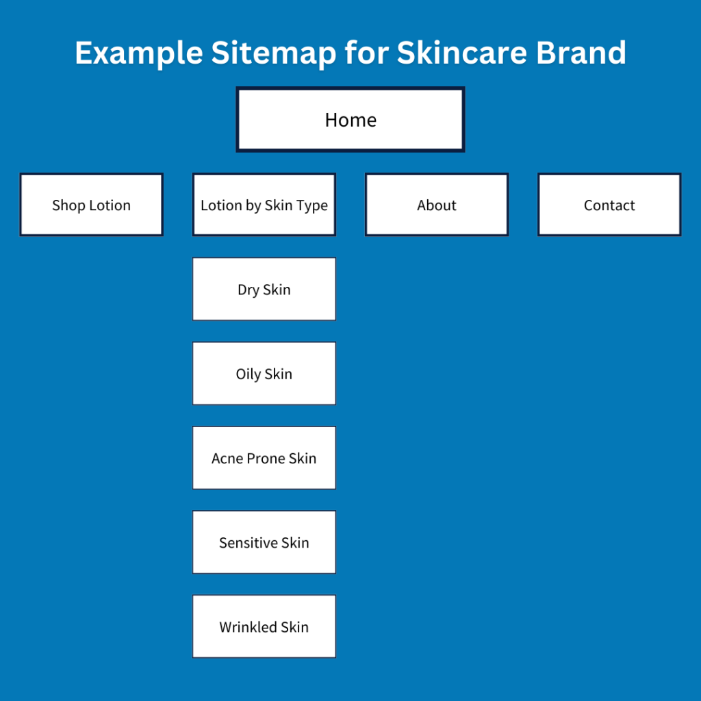 web sitemap for skincare company