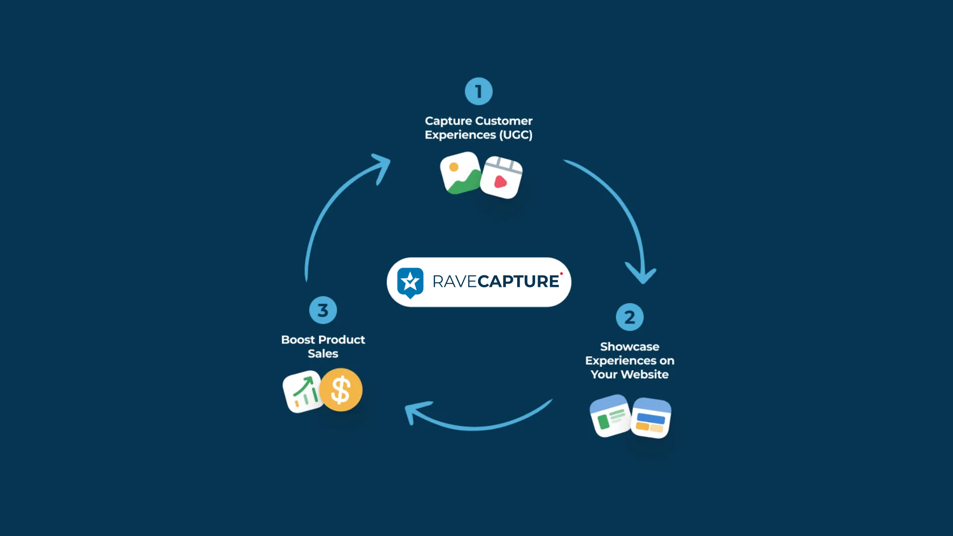 ravecapture raving fan flywheel