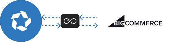 ravecapture bigcommerce review integration