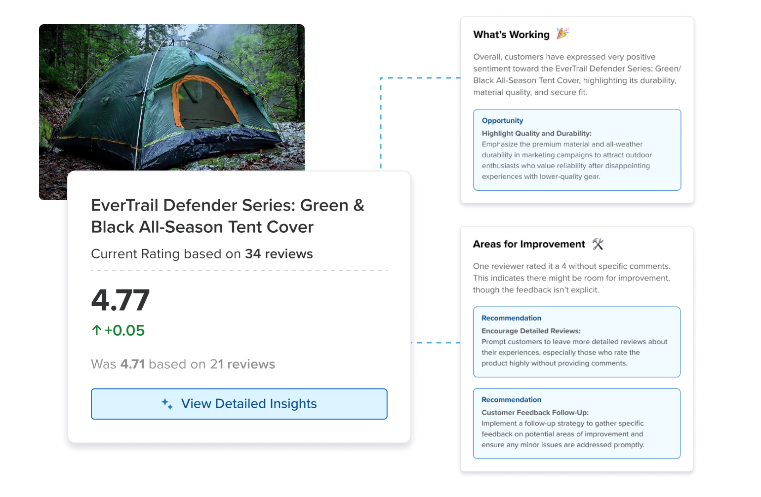 review insights product graphic