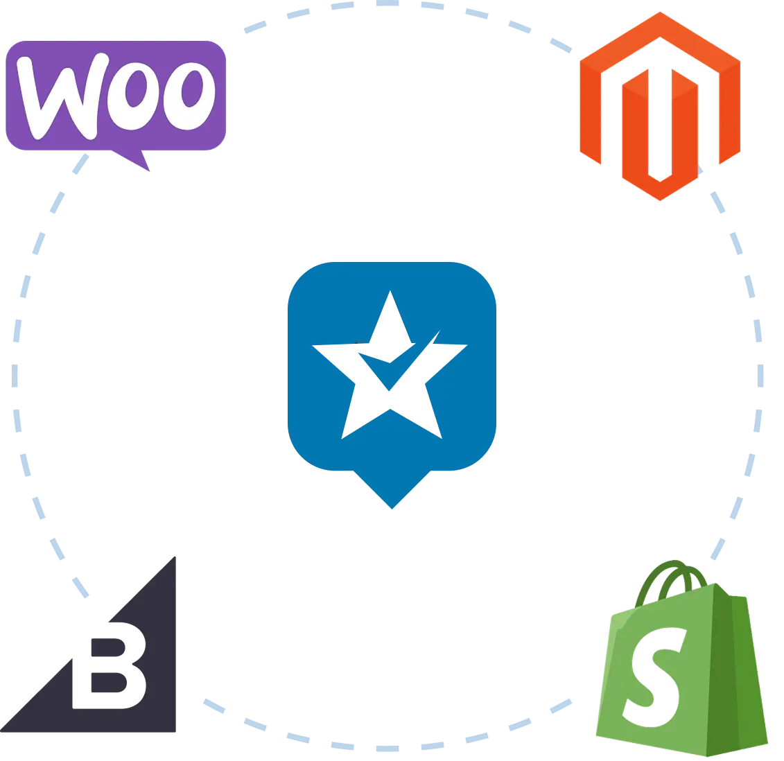 integrate with ravecapture