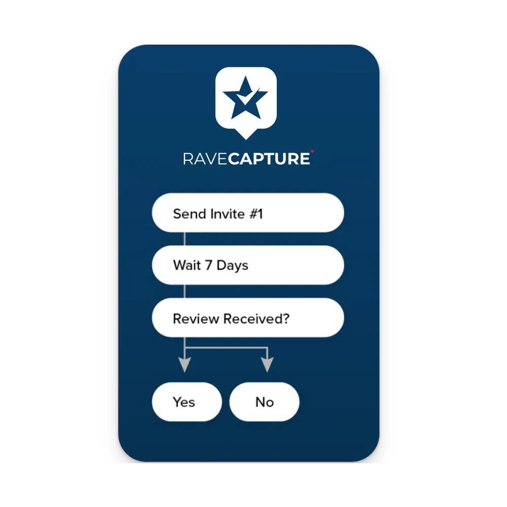automate email review requests