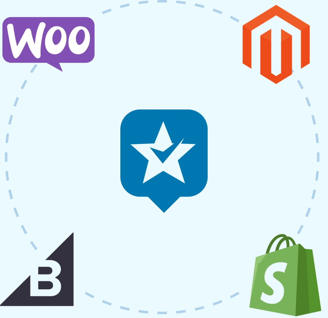 integrate with ravecapture