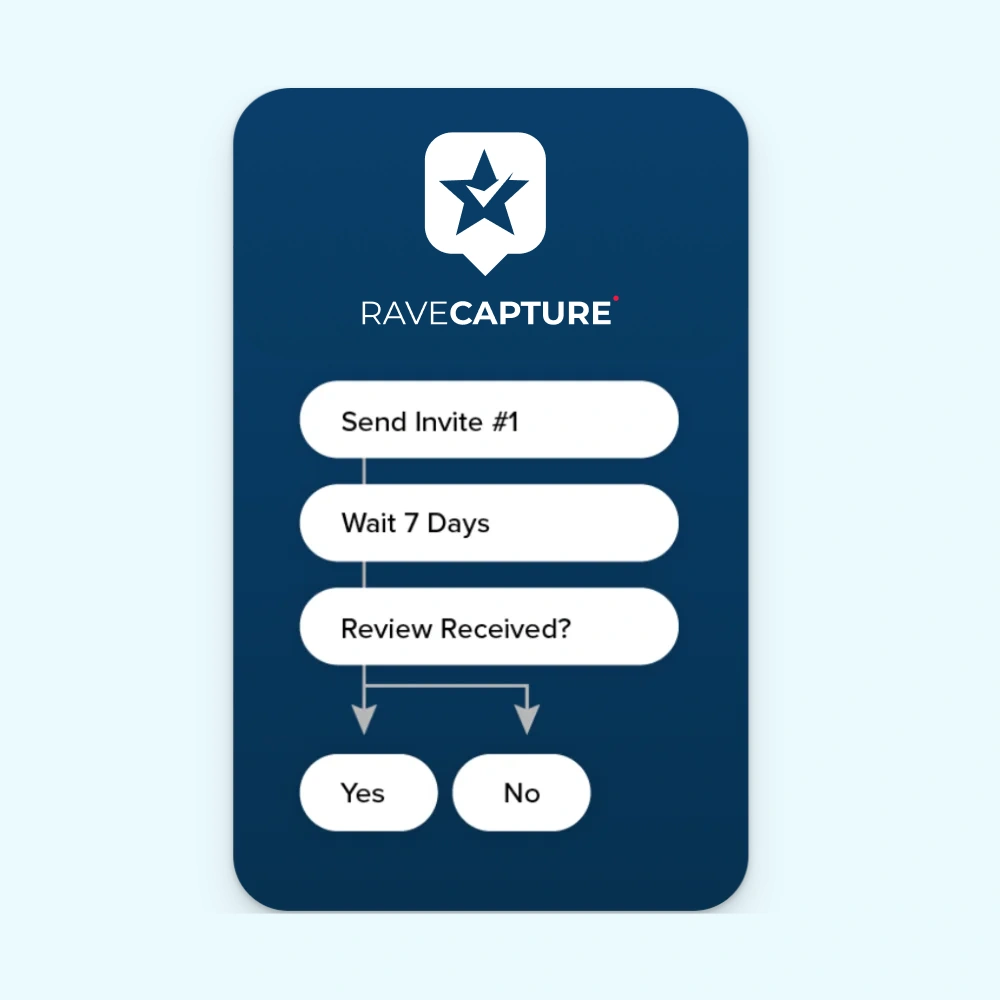 automate email review requests