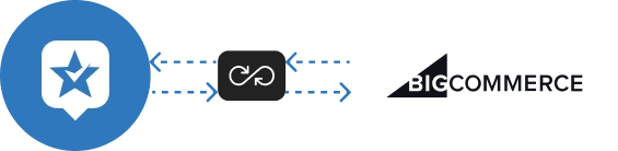 ravecapture bigcommerce review integration