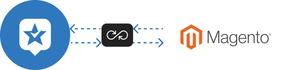 ravecapture magento review integration